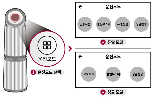 클린부스터 상하 동작이 안돼요