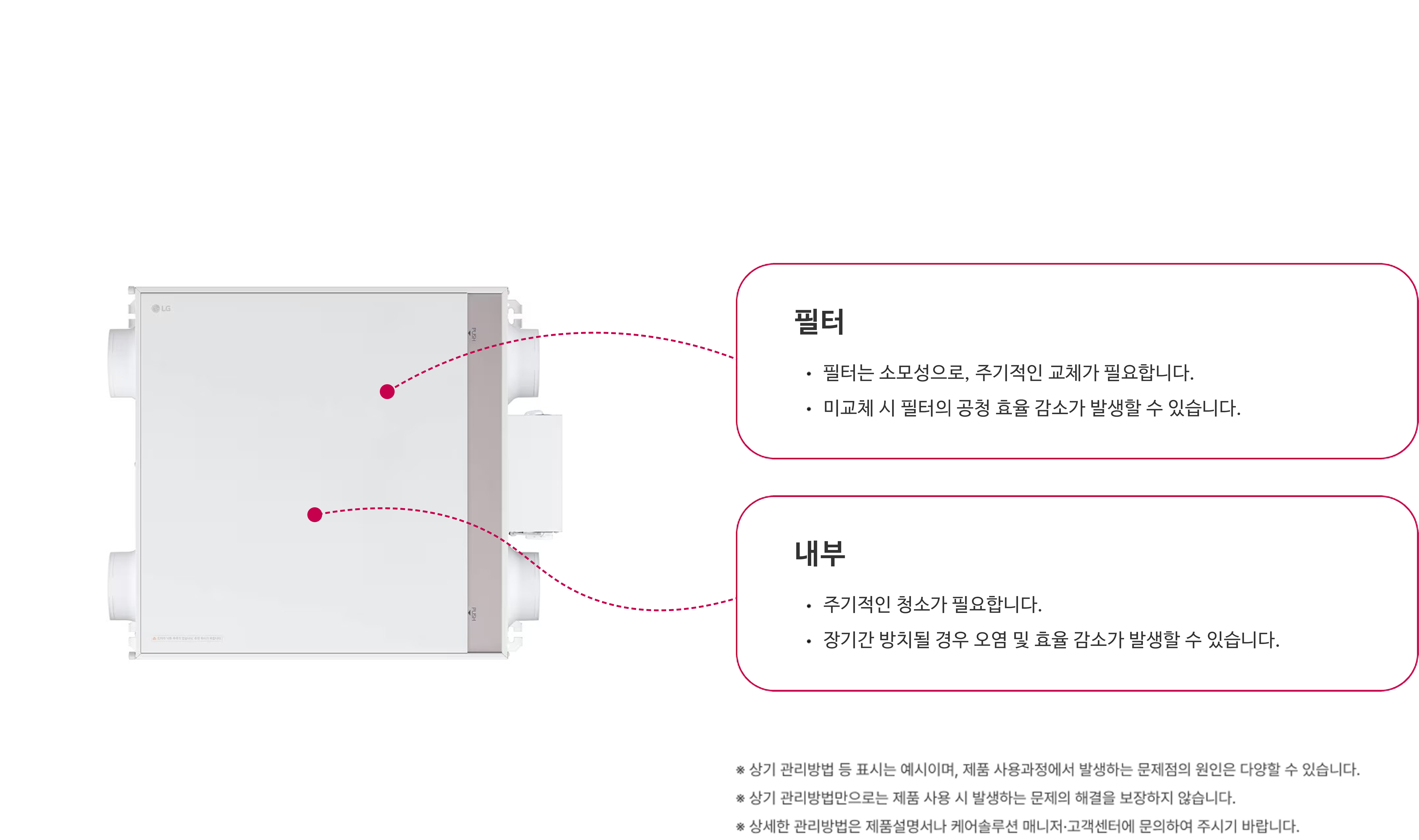 환기시스템 관리 필요성