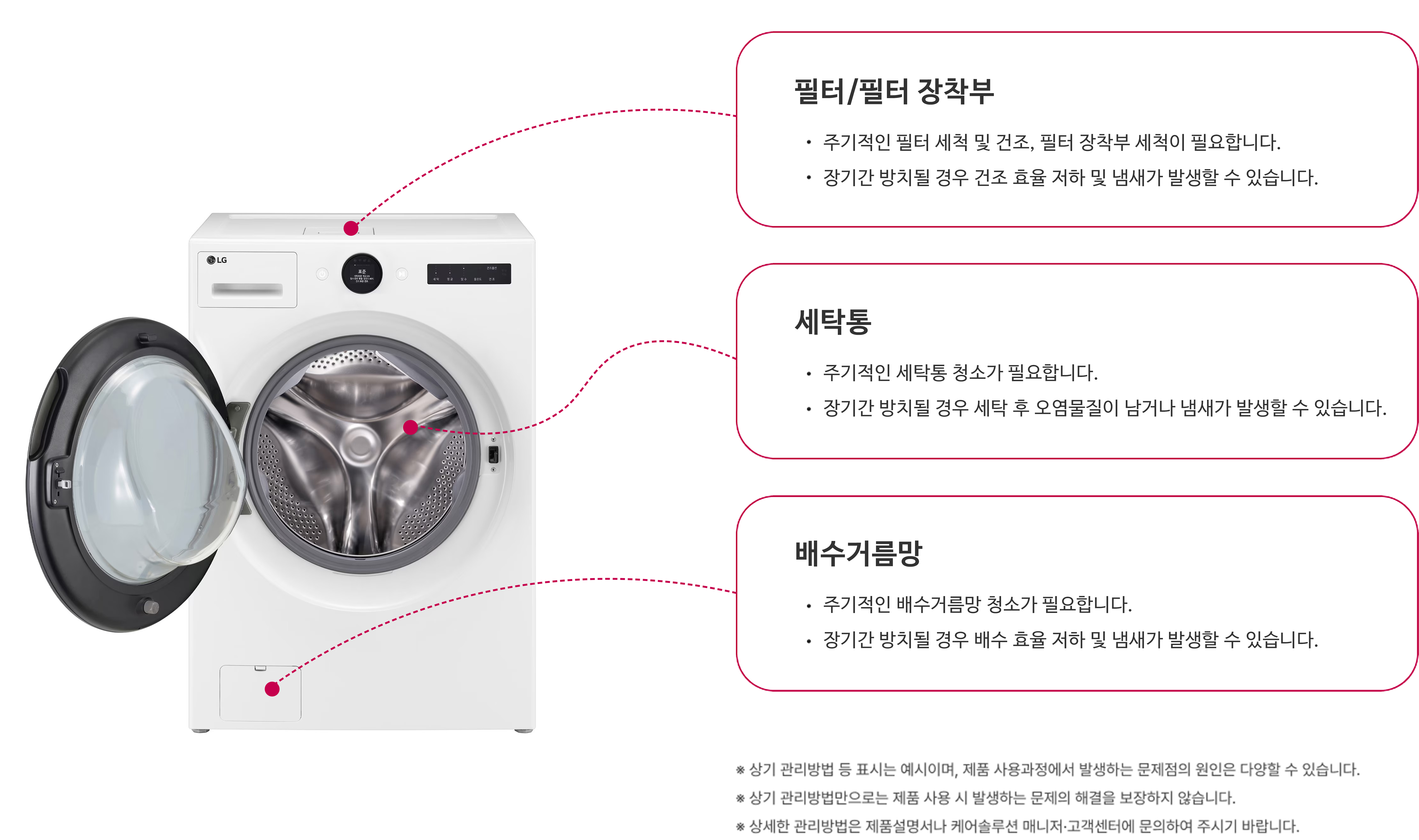 워시콤보 관리 필요성